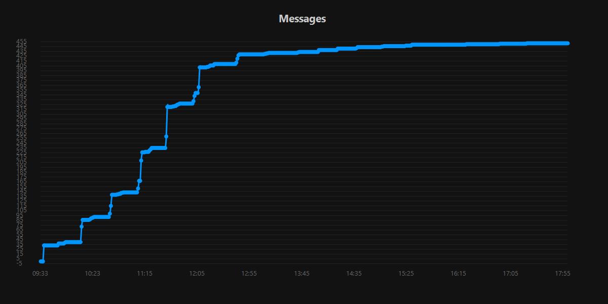 Messages.20250913.jpg