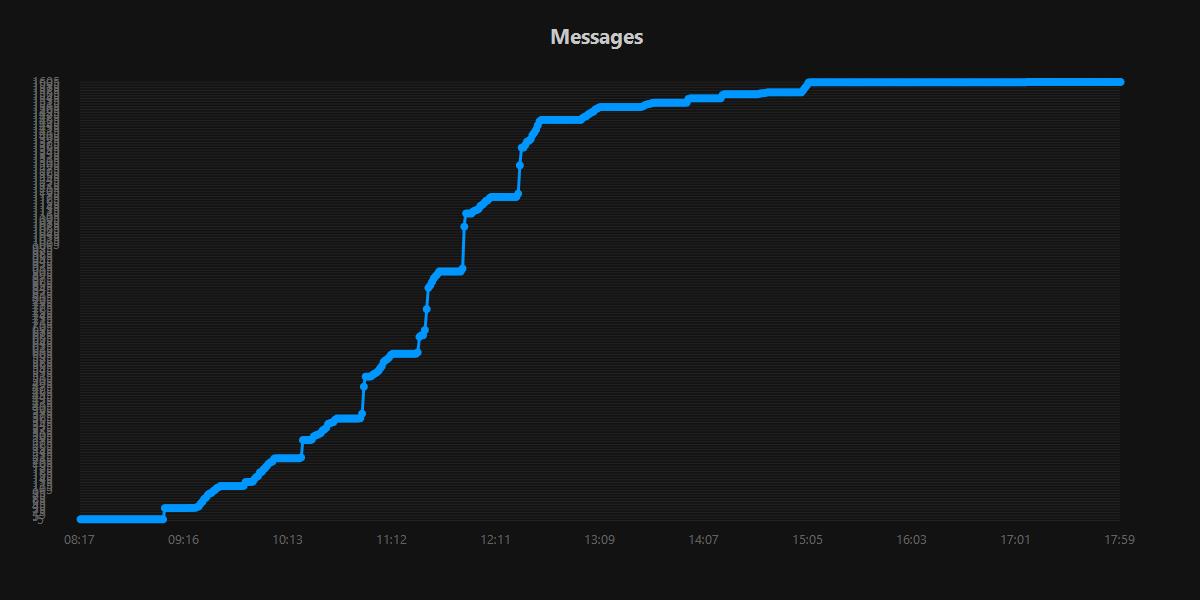 Messages.20250914.jpg