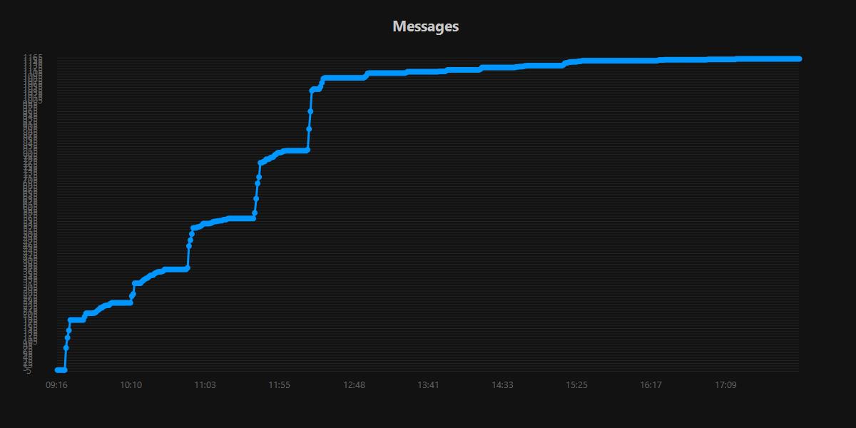 Messages.20250915.jpg