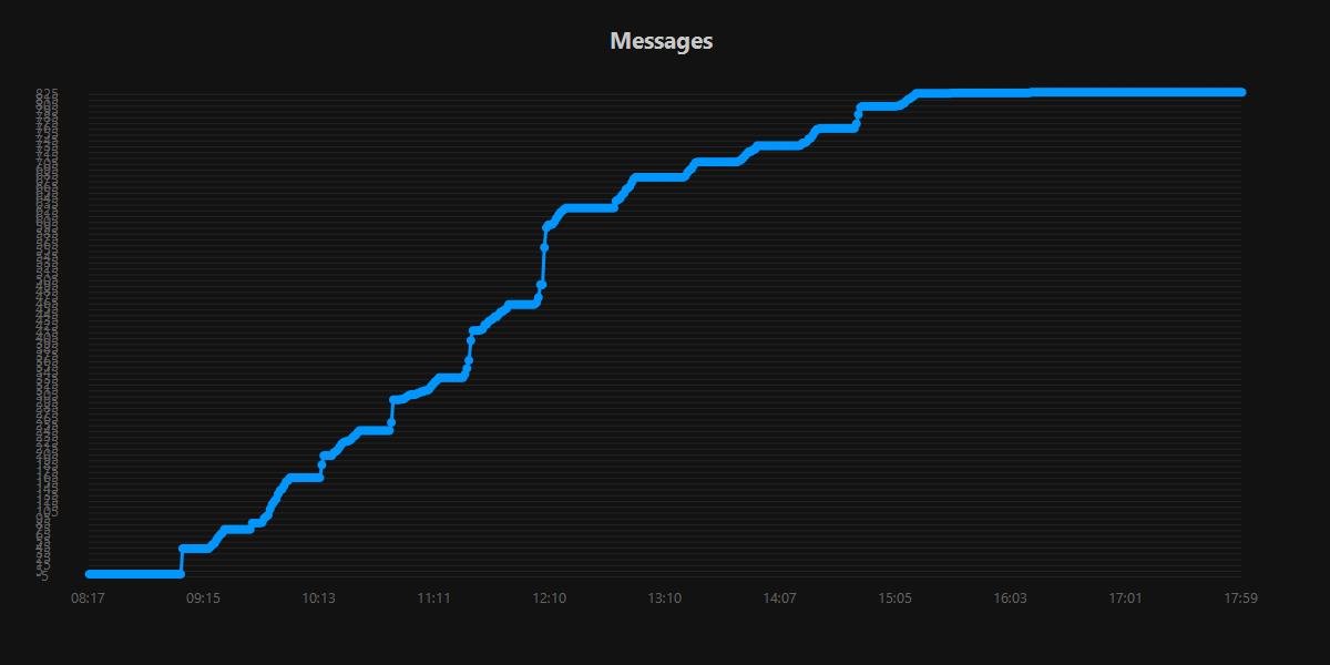 Messages.20250916.jpg