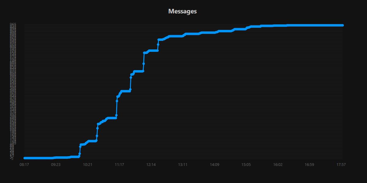 Messages.20250917.jpg