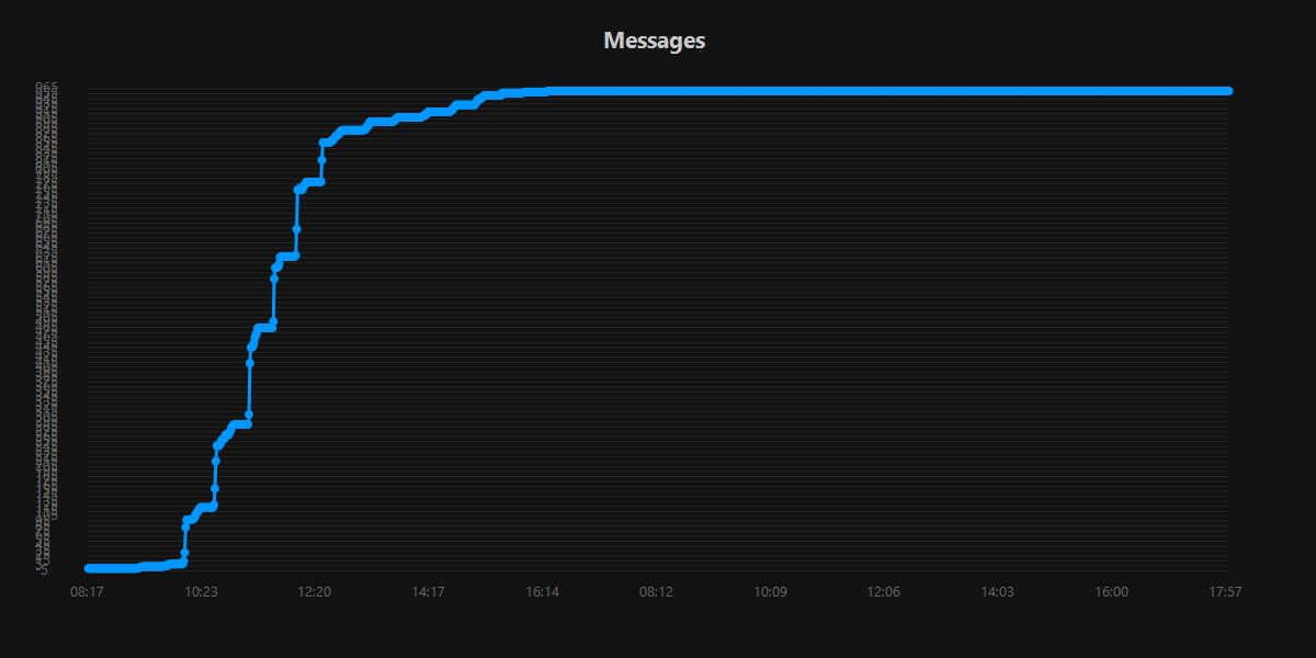 Messages.20250918.jpg