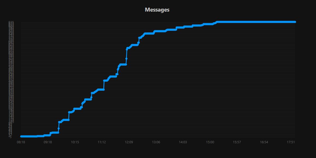 Messages.20250920.jpg