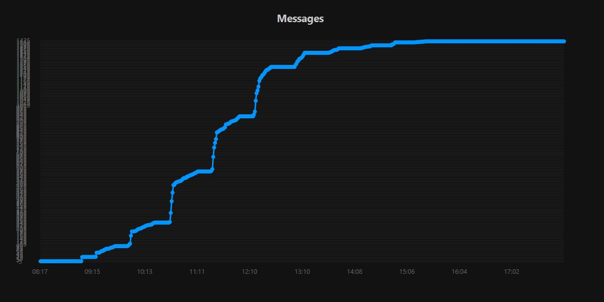 Messages.20250921.jpg