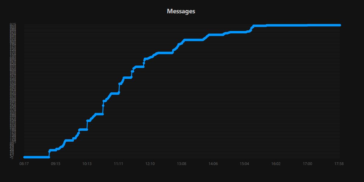 Messages.20250922.jpg
