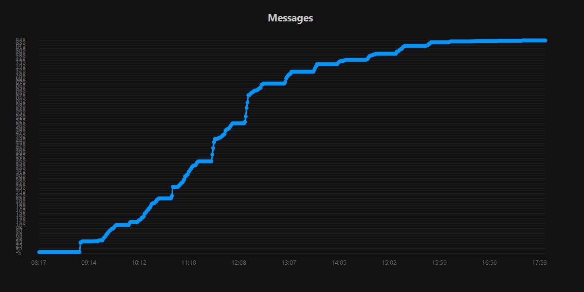 Messages.20250923.jpg