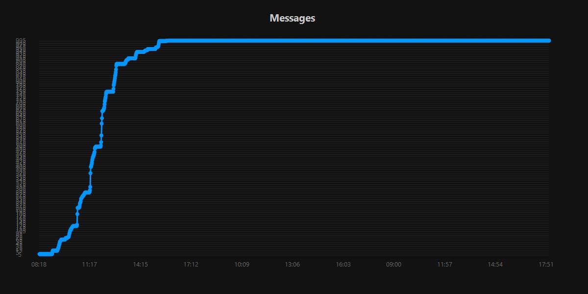 Messages.20250926.jpg