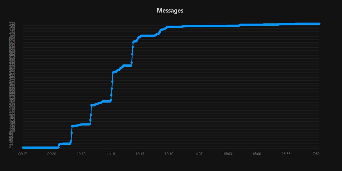 Messages.20250927.jpg