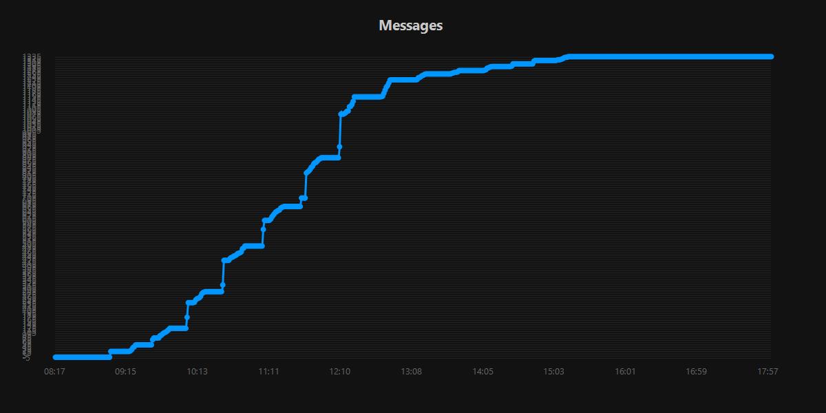 Messages.20250928.jpg