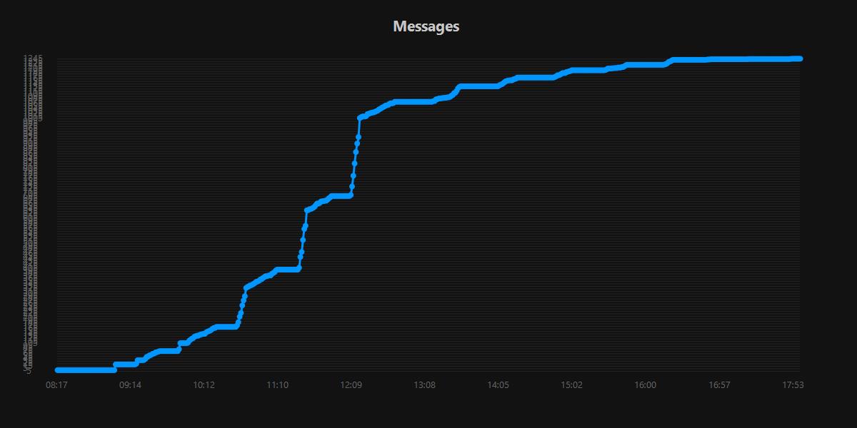 Messages.20250929.jpg