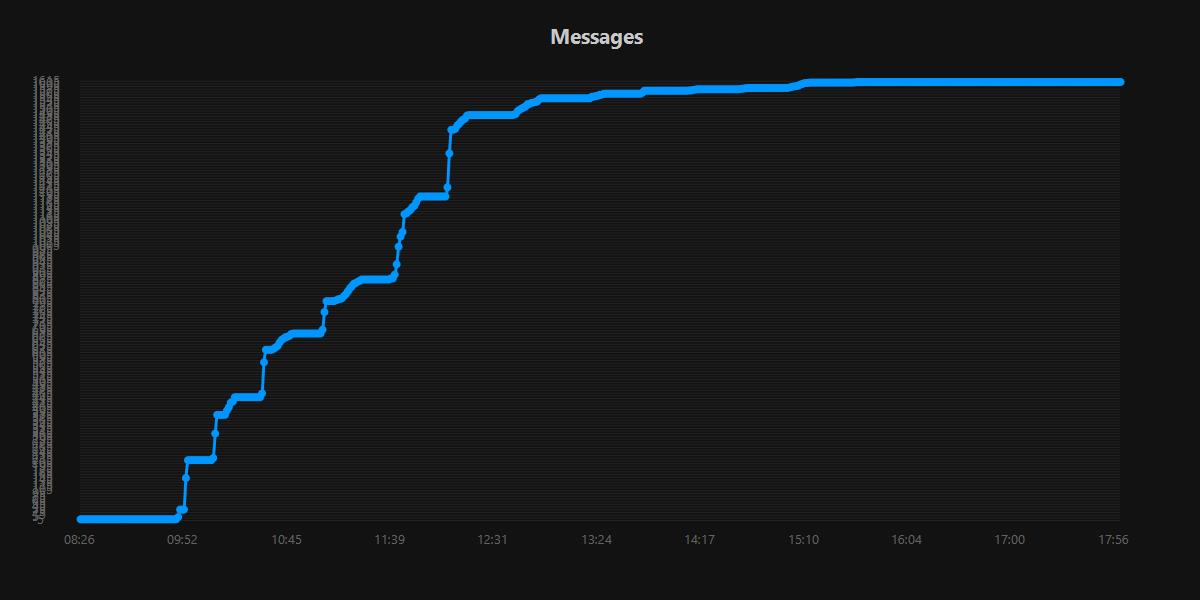 Messages.20251004.jpg