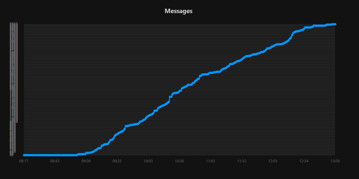 Messages.20251005.jpg