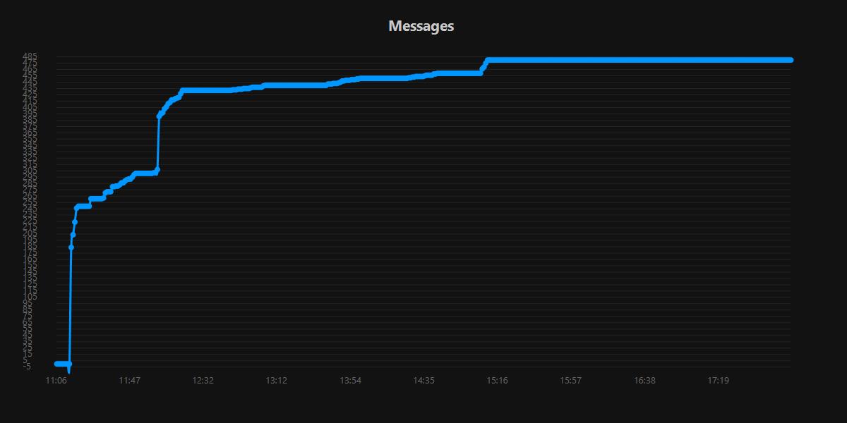 Messages.jpg